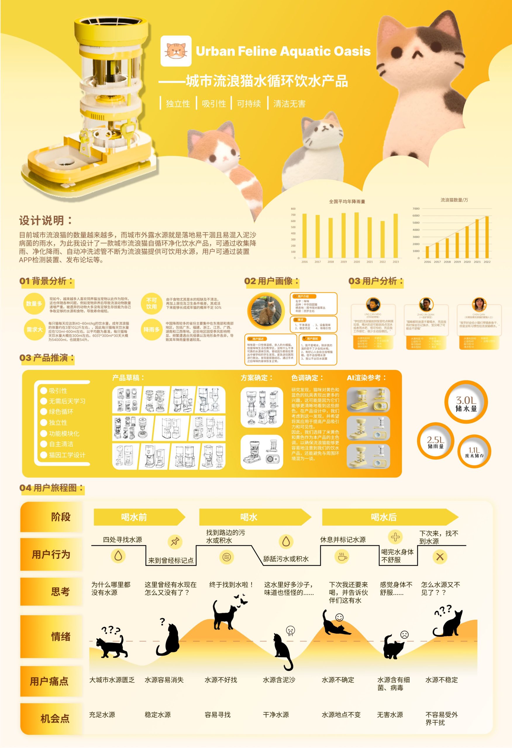 梵喵记城市流浪猫水循环饮水产品