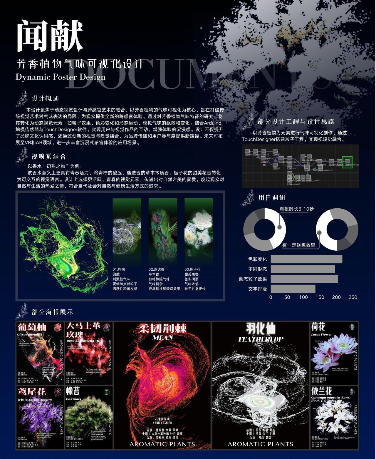 闻献—芳香植物气味可视化