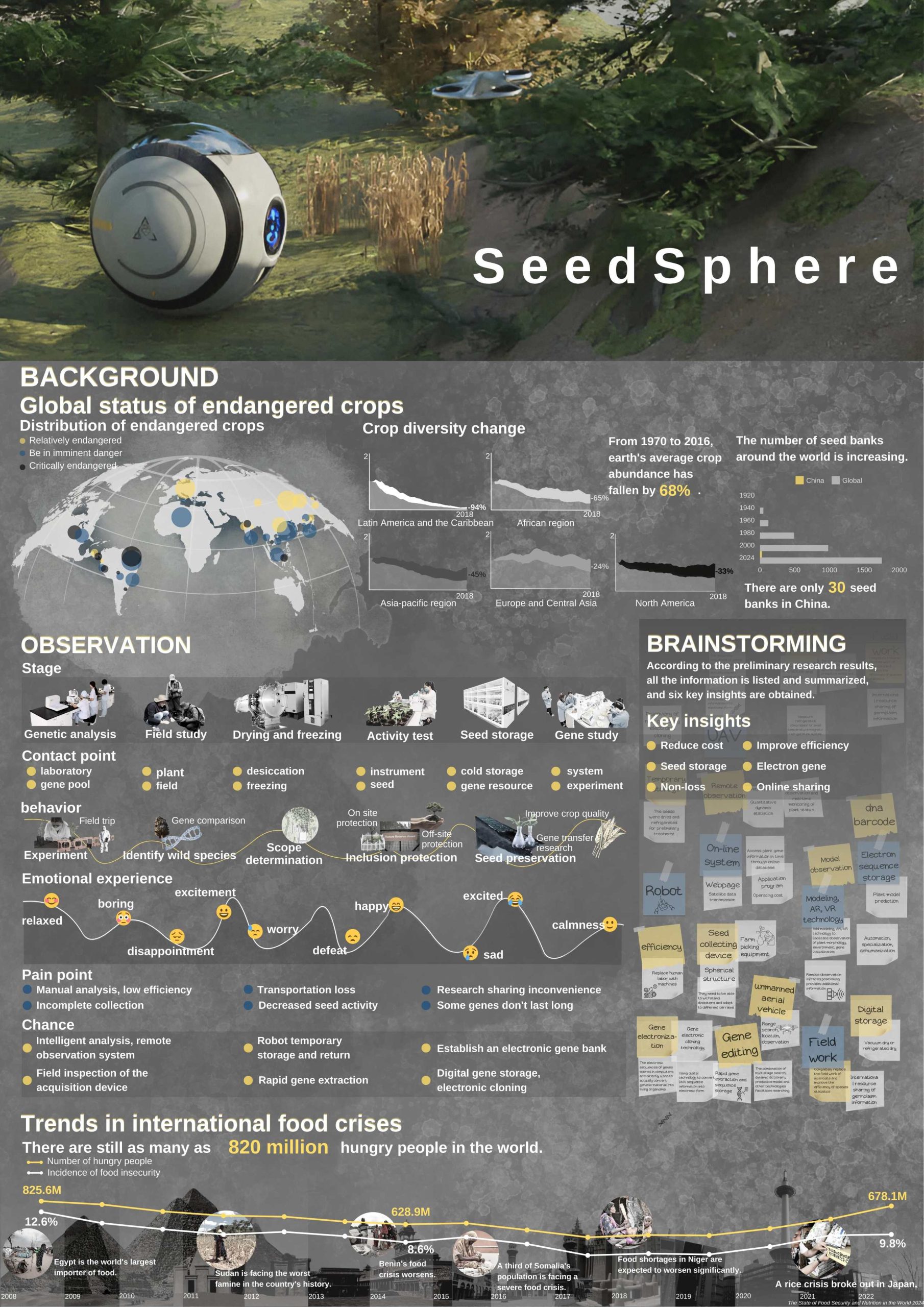 SeedSphere